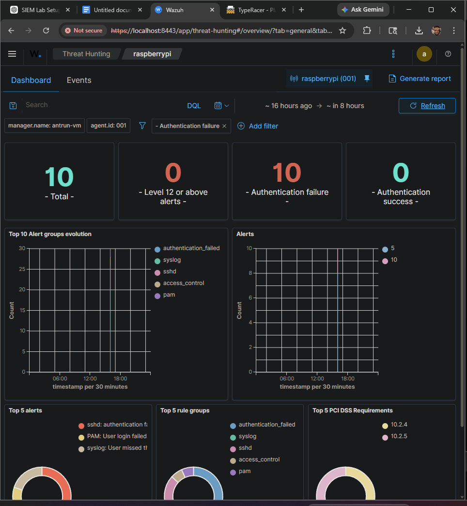 Wazuh dashboard
